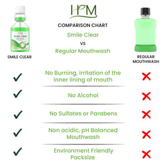 HM - Smile Clear Concentrated Alcohol Free Mouthwash, Advanced Dental Care-Smart Ingredients,for Bad Breath, whitening Teeth, Healthy Gums (Lime, Pack of 3 (3x2Fl Oz)